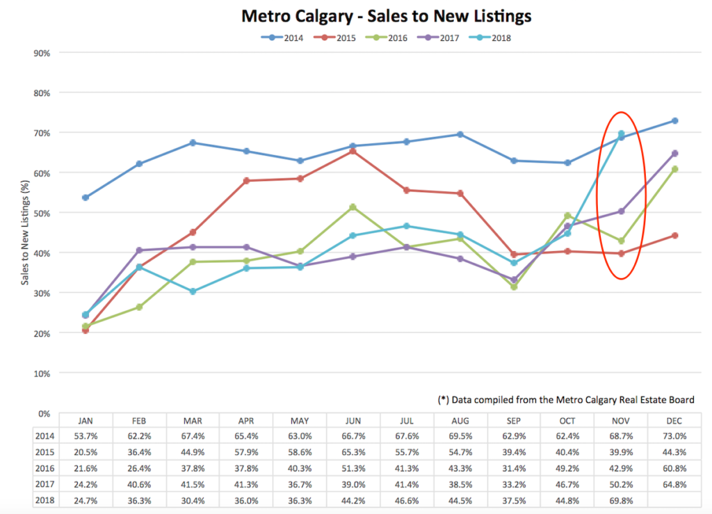 Chad Moore Calgary Mortgage Broker