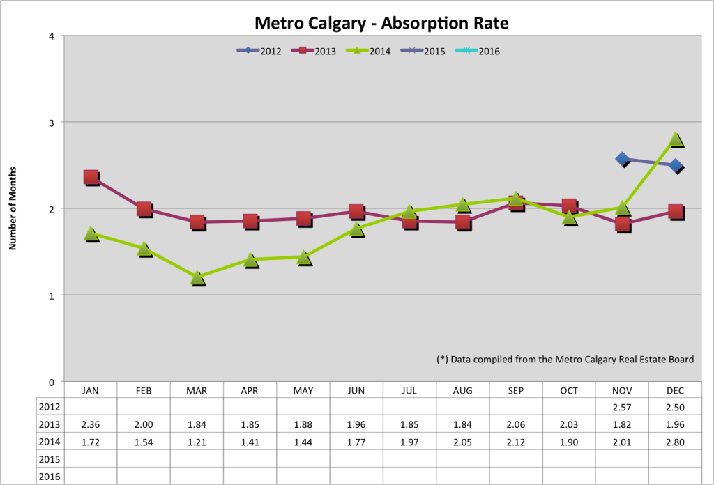 Dec Absorption Rate