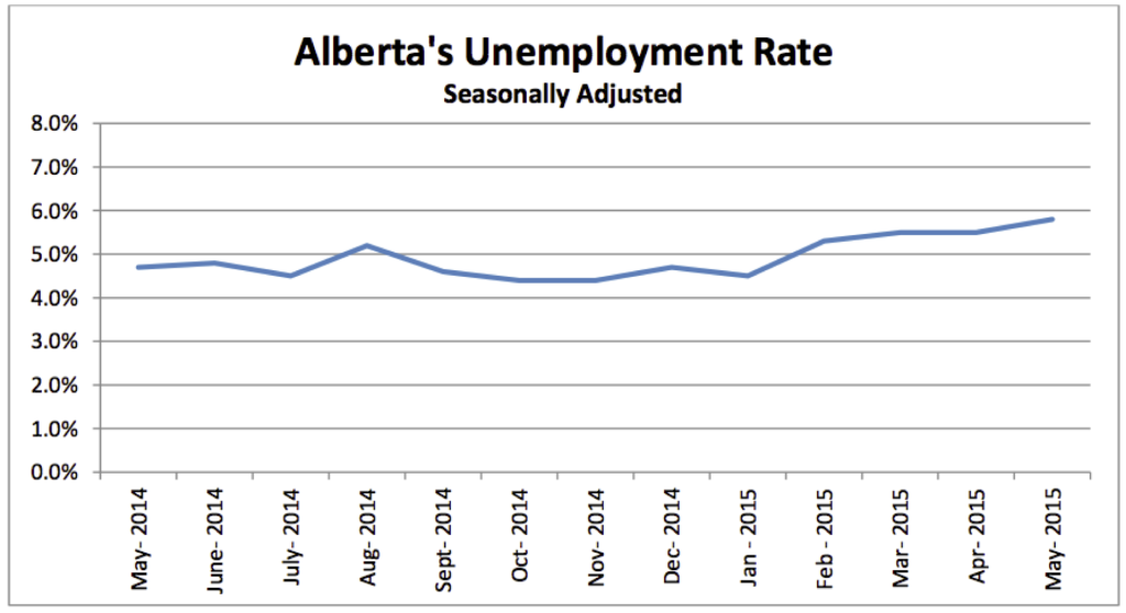 AB Unemployment copy