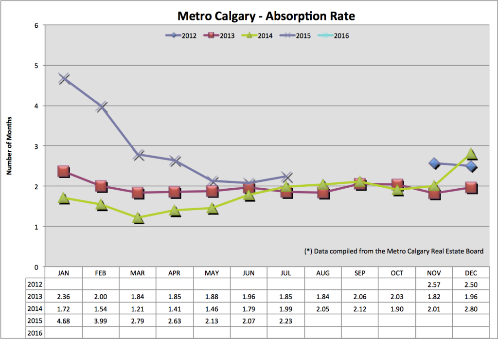 Absorption Rate