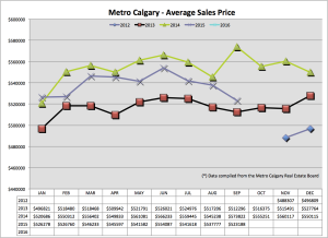 Average_sales