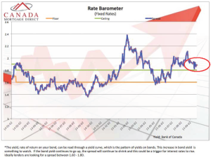 CMD_RATE_BAROMETER-3