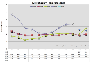 Absorption Rate