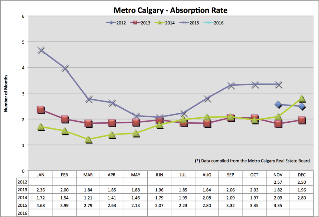 Absorption rate