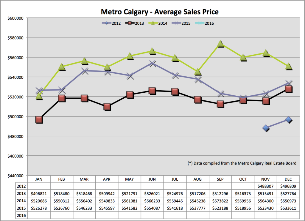 Calgary Mortgages