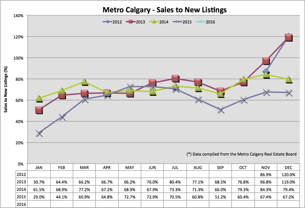 Calgary Mortgage Broker 