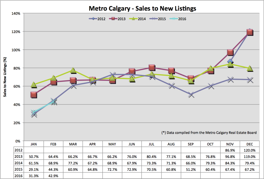 Calgary Mortgage Broker