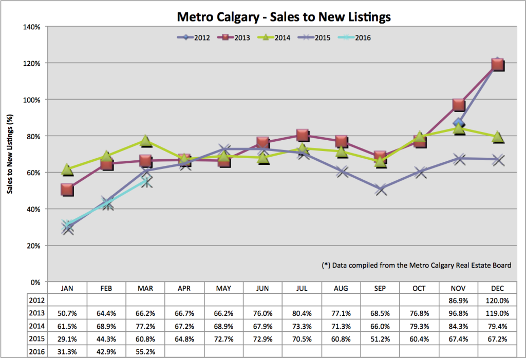 Calgary Mortgage Broker