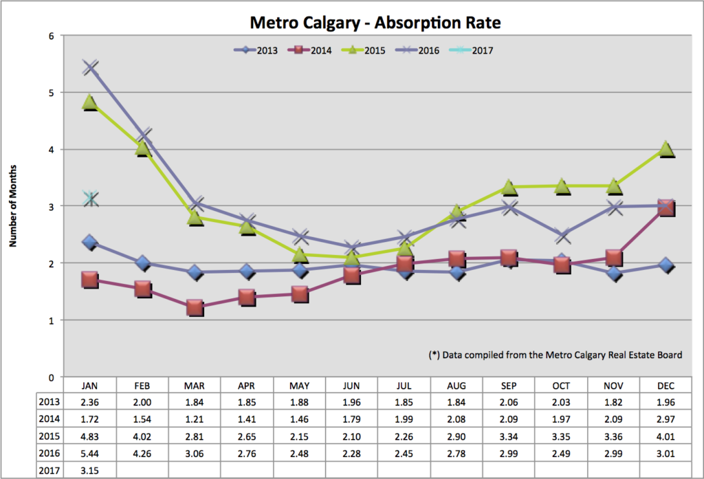 Chad Moore Calgary Mortgage Broker