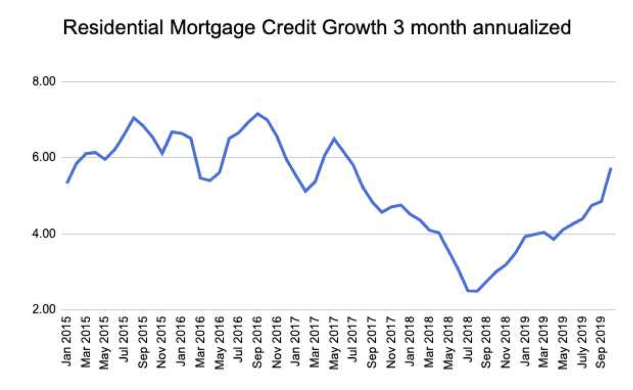 Mortgage Rule Change Coming! Chad Moore Calgary Mortgage Broker